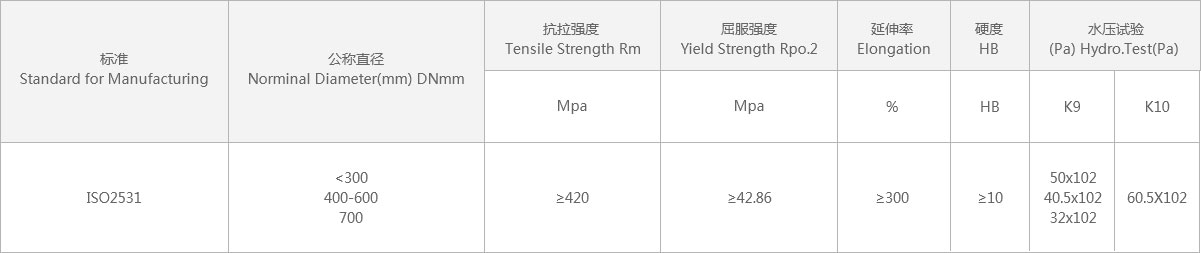 離心球墨鑄鐵管的性能